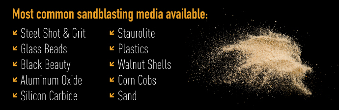 common sandblasting media list